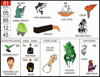 NOMOR EREK EREK 01 DI BUKU MIMPI 2D TERLENGKAP. Erek-erek 2D adalah merupakan bagian mimpi yang tidak bisa dilepaskan dari orang