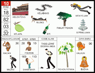 NOMOR EREK EREK 10 DI BUKU MIMPI 2D TERLENGKAP. Sajian khusus terkait Erek Erek 10 menurut Buku Tafsir Mimpi 2D Bergambar