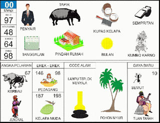 NOMOR EREK EREK 00 DI BUKU MIMPI 2D TERLENGKAP. Rangkuman lengkap terkait Erek Erek 00 Dalam Buku Tafsir Mimpi 2D Abjad