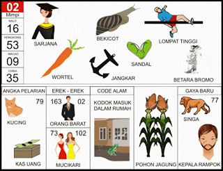 NOMOR EREK EREK 02 DI BUKU MIMPI 2D TERLENGKAP. Erek Erek 02 merupakanberisikan suatu tafsiran yang mengarah pada tebakan keluaran