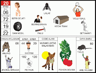 NOMOR EREK EREK 20 DI BUKU MIMPI 2D TERLENGKAP. Permainan nomor Erek Erek 20 dan Kode Alam dalam Buku Mimpi 20 dilambangkan