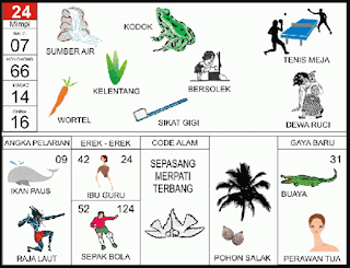 NOMOR EREK EREK 24 DI BUKU MIMPI 2D TERLENGKAP. Buku Mimpi 24 ataupun untuk Angka main baik erek erek 24 Serta kode alam