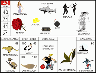 NOMOR EREK EREK 43 DI BUKU MIMPI 2D TERLENGKAP. Rangkuman terkait Erek Erek 43 Dalam Buku Mimpi 2D Bergambar 00-99