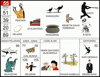 NOMOR EREK EREK 55 DI BUKU MIMPI 2D TERLENGKAP. Di dalam Buku Mimpi Erek Erek 55 Bergambar baik untuk Angka Main ataupun Kode Alam