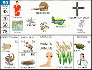 NOMOR EREK EREK 90 DI BUKU MIMPI 2D TERLENGKAP. Di dalam buku erek erek 90 baik untuk angka main atau pun kode alam dalam buku mimpi