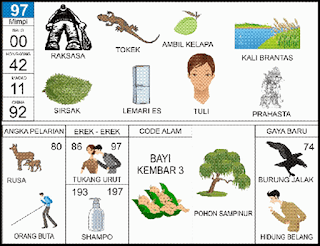 NOMOR EREK EREK 97 DI BUKU MIMPI 2D TERLENGKAP. Di dalam buku erek erek 97 baik untuk angka main atau pun kode alam dalam buku mimpi